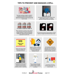 Chemical Process Safety:  Tips to prevent and manage a spill