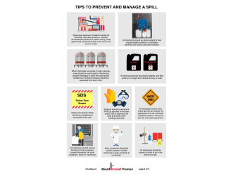 Chemical Process Safety:  Tips to prevent and manage a spill