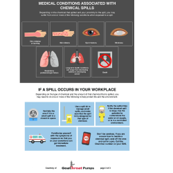 Chemical Process Safety:  How to Avoid Spills in Your Workplace
