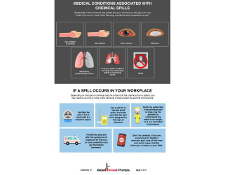 Chemical Process Safety:  How to Avoid Spills in Your Workplace